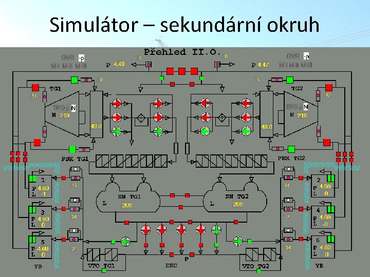 Simulátor – sekundární okruh 