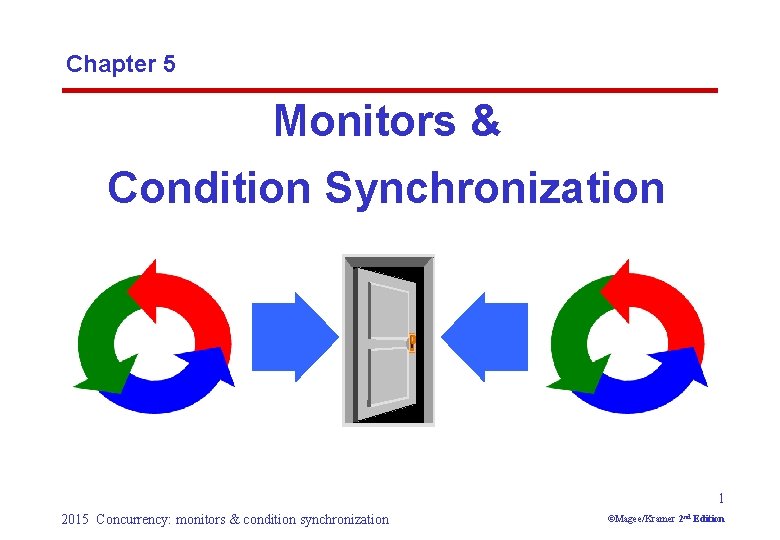 Chapter 5 Monitors & Condition Synchronization 1 2015 Concurrency: monitors & condition synchronization ©Magee/Kramer