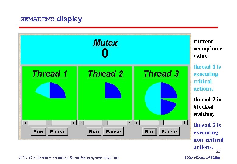 SEMADEMO display current semaphore value thread 1 is executing critical actions. thread 2 is