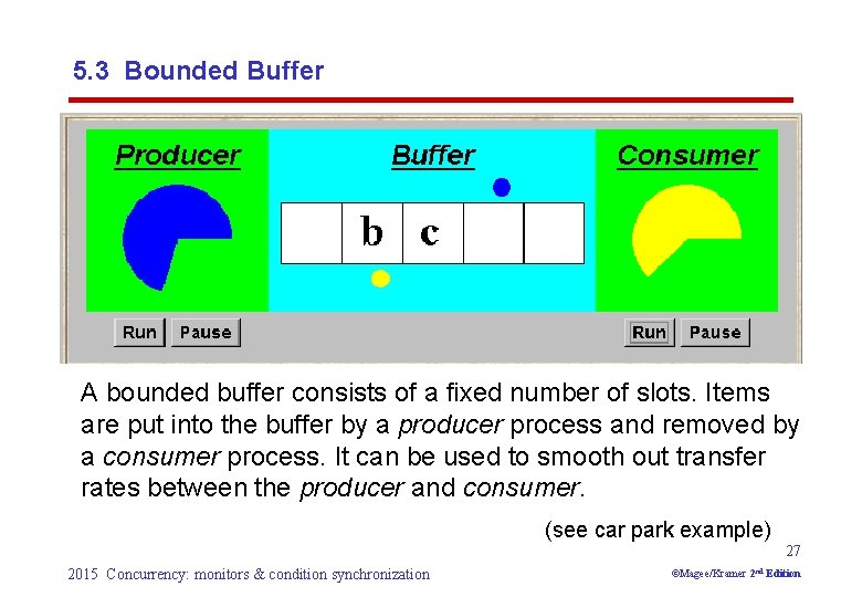5. 3 Bounded Buffer A bounded buffer consists of a fixed number of slots.