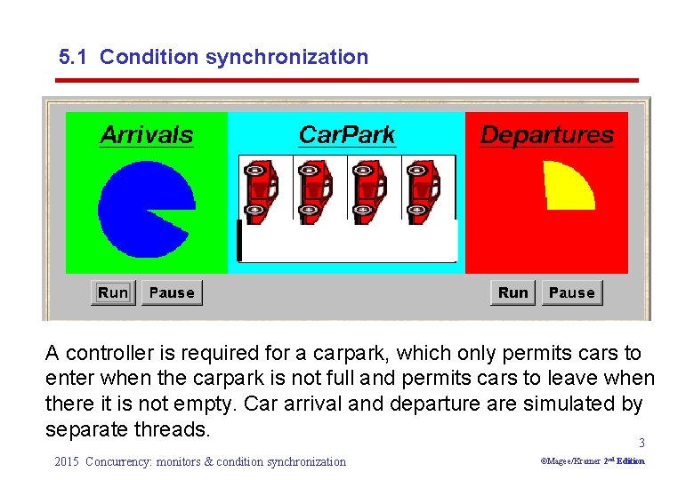 5. 1 Condition synchronization A controller is required for a carpark, which only permits