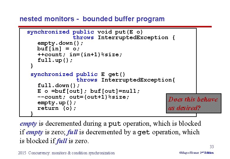 nested monitors - bounded buffer program synchronized public void put(E o) throws Interrupted. Exception