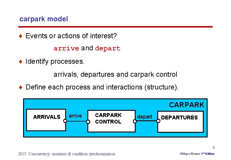 carpark model ¨ Events or actions of interest? arrive and depart ¨ Identify processes.