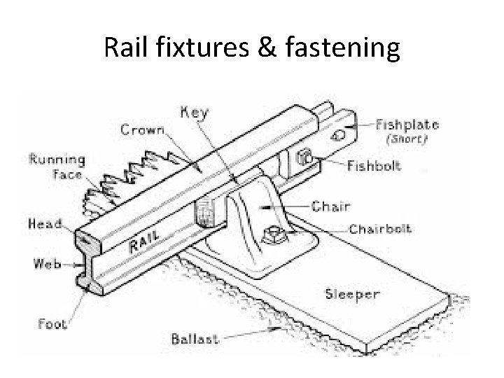 Rail fixtures & fastening 