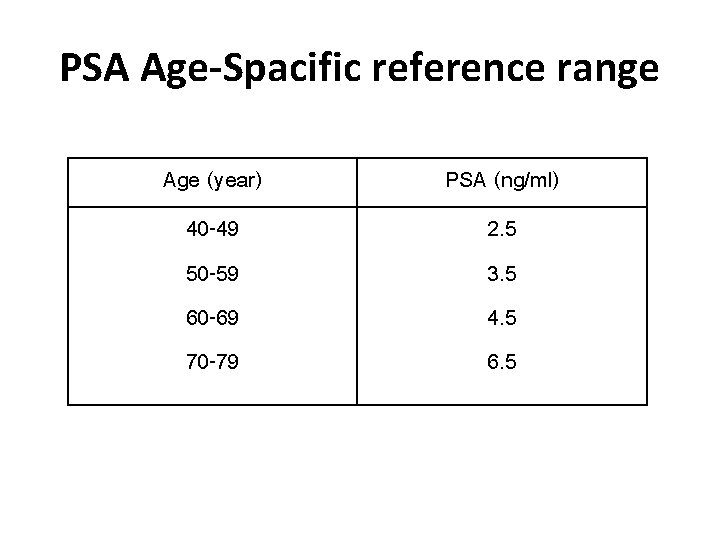 PSA Age-Spacific reference range Age (year) PSA (ng/ml) 40 -49 50 -59 60 -69