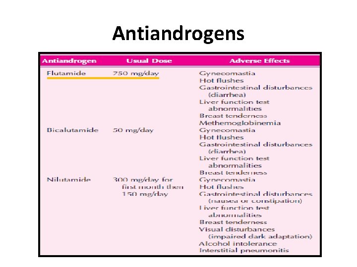Antiandrogens 