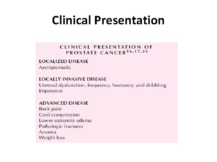 Clinical Presentation 