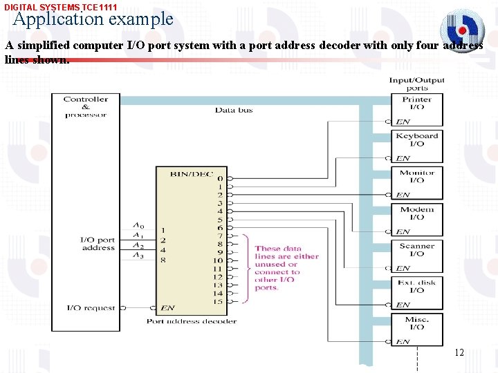 DIGITAL SYSTEMS TCE 1111 Application example A simplified computer I/O port system with a