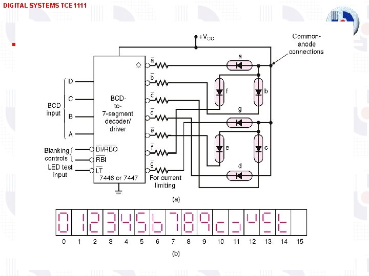 DIGITAL SYSTEMS TCE 1111 23 