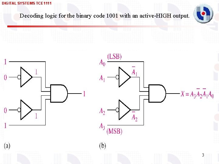 DIGITAL SYSTEMS TCE 1111 Decoding logic for the binary code 1001 with an active-HIGH