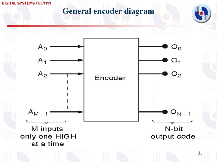 DIGITAL SYSTEMS TCE 1111 General encoder diagram 31 