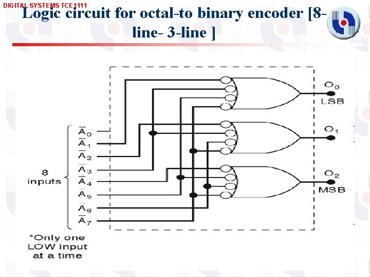 DIGITAL SYSTEMS TCE 1111 Logic circuit for octal-to binary encoder [8 line- 3 -line