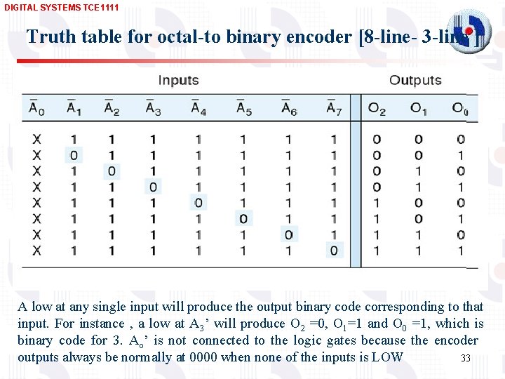 DIGITAL SYSTEMS TCE 1111 Truth table for octal-to binary encoder [8 -line- 3 -line