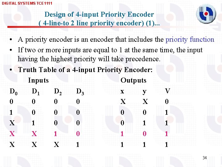 DIGITAL SYSTEMS TCE 1111 Design of 4 -input Priority Encoder ( 4 -line-to 2