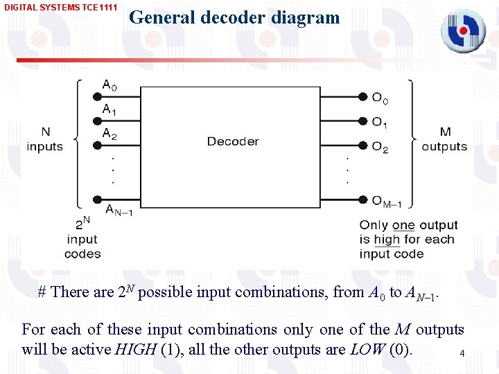 DIGITAL SYSTEMS TCE 1111 General decoder diagram # There are 2 N possible input