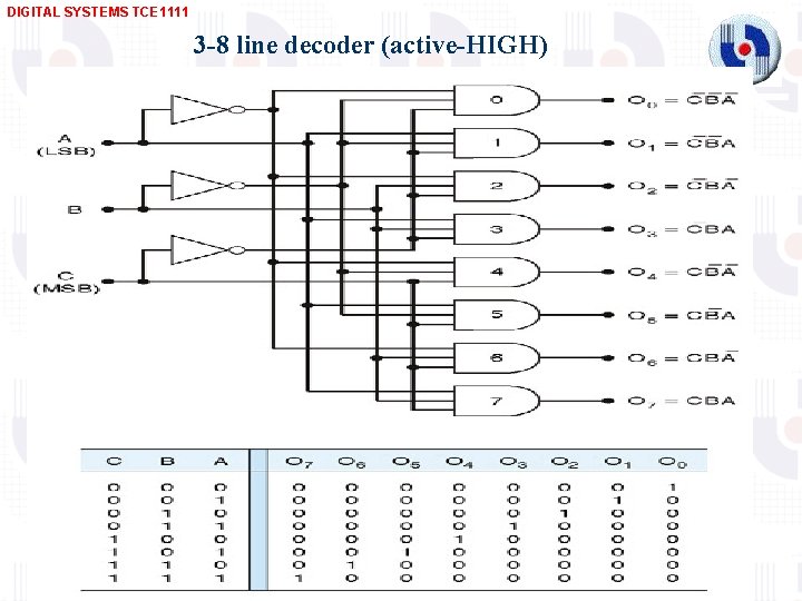 DIGITAL SYSTEMS TCE 1111 3 -8 line decoder (active-HIGH) 6 