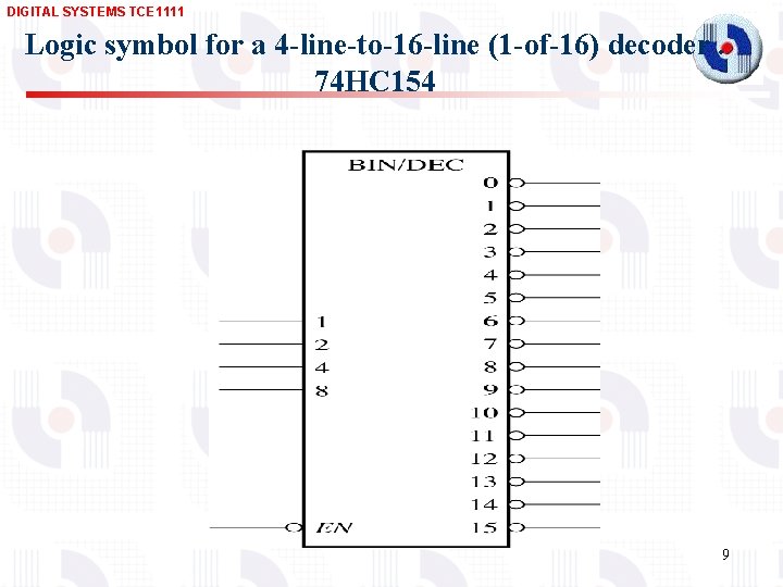 DIGITAL SYSTEMS TCE 1111 Logic symbol for a 4 -line-to-16 -line (1 -of-16) decoder.