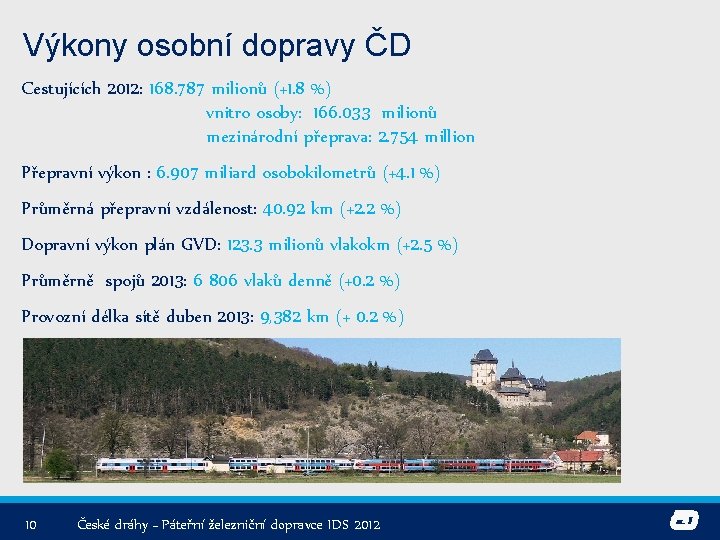 Výkony osobní dopravy ČD Cestujících 2012: 168. 787 milionů (+1. 8 %) vnitro osoby: