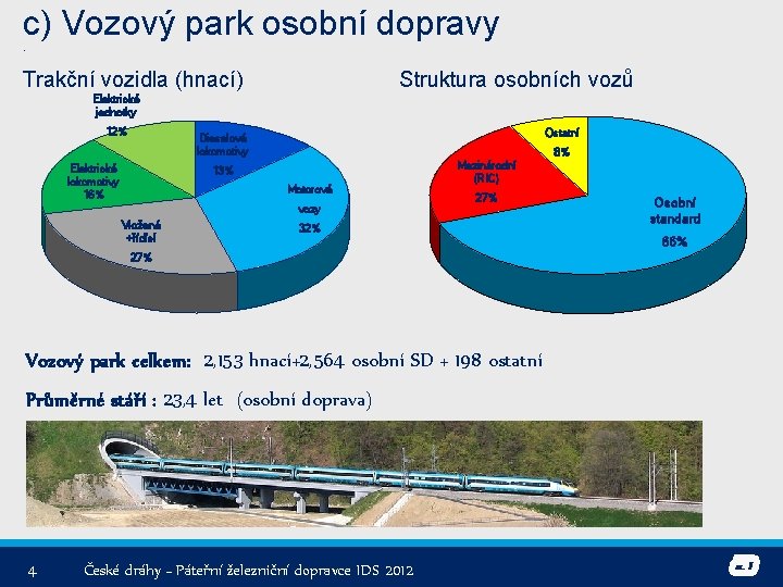 c) Vozový park osobní dopravy. Trakční vozidla (hnací) Struktura osobních vozů Elektrické jednotky 12%