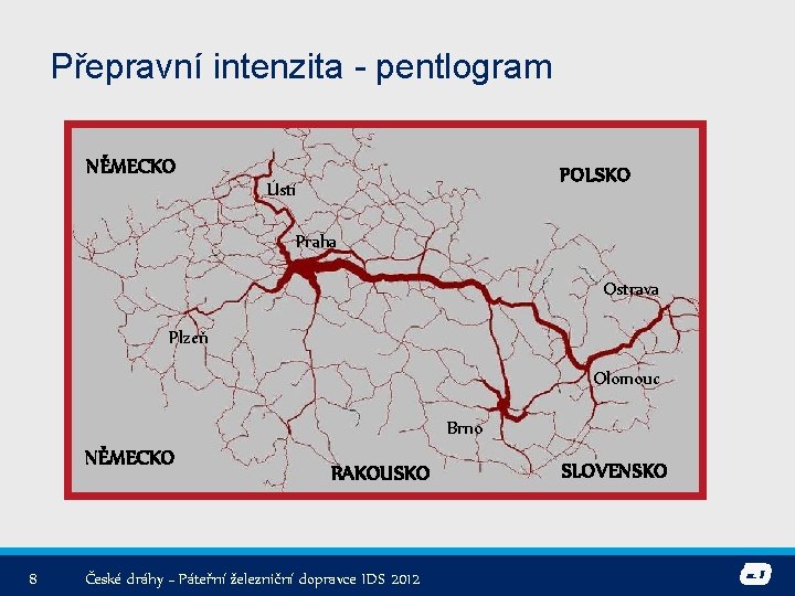 Přepravní intenzita - pentlogram NĚMECKO POLSKO Ústí Praha Ostrava Plzeň Olomouc Brno NĚMECKO 8