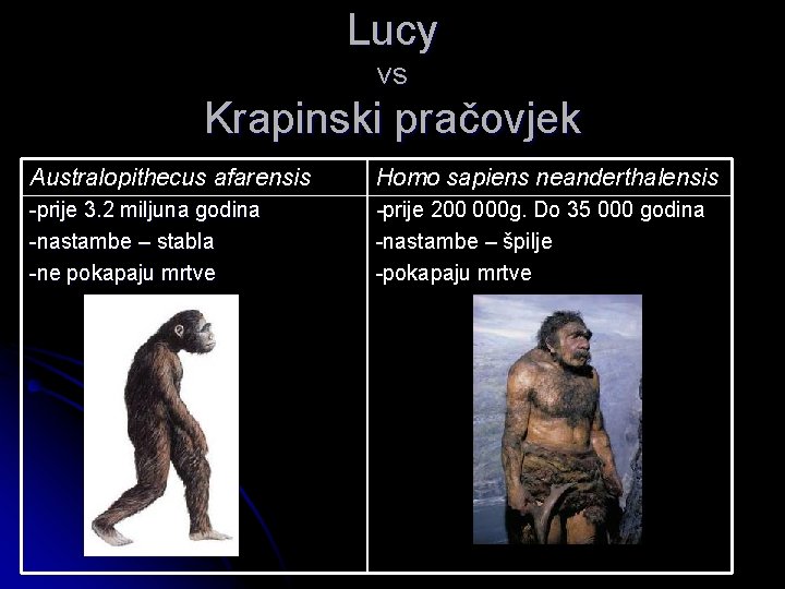 Lucy vs Krapinski pračovjek Australopithecus afarensis Homo sapiens neanderthalensis -prije 3. 2 miljuna godina