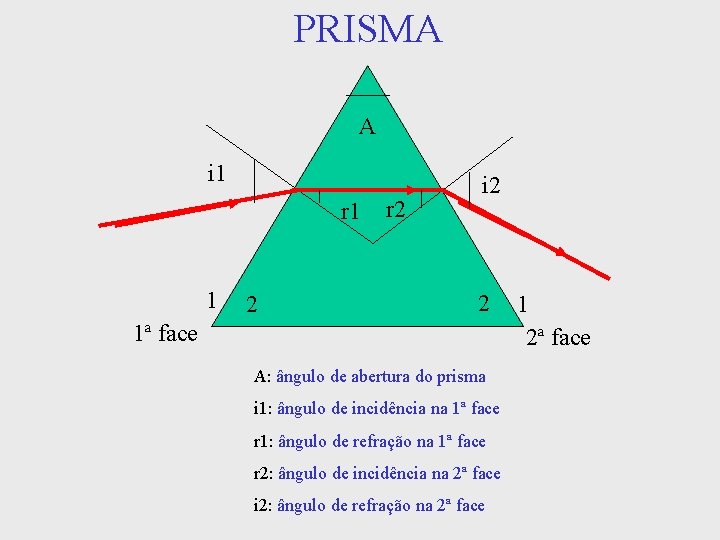 PRISMA A i 1 r 1 1 2 r 2 i 2 2 1ª