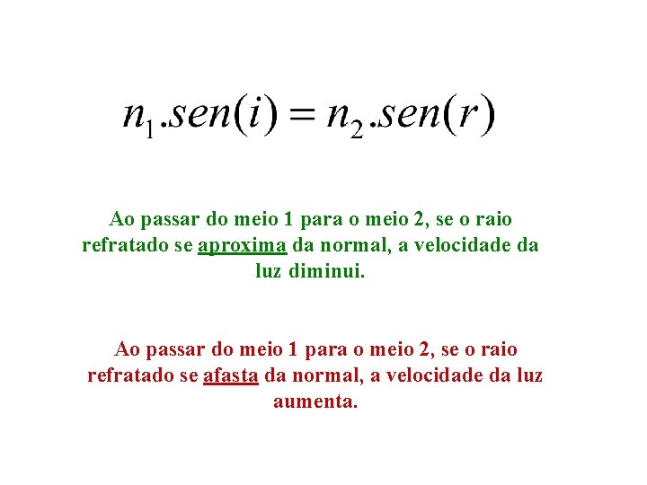 Ao passar do meio 1 para o meio 2, se o raio refratado se