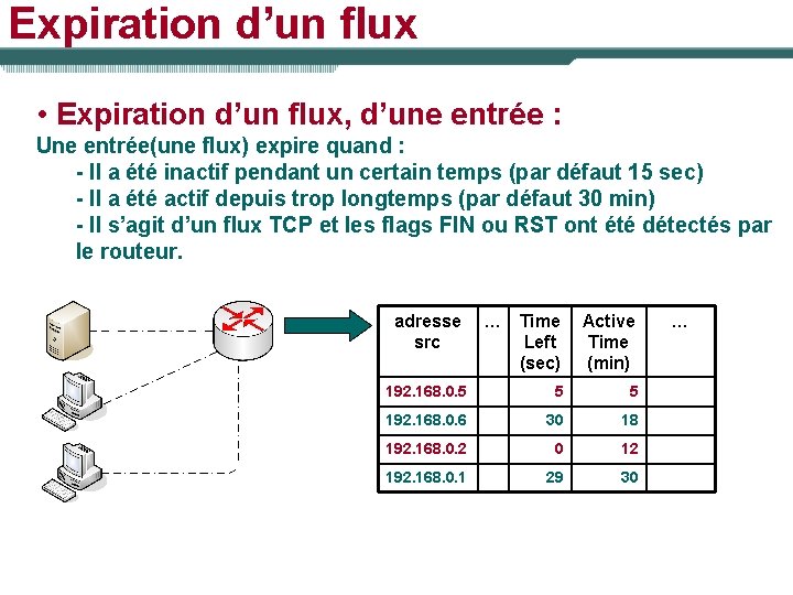 Expiration d’un flux • Expiration d’un flux, d’une entrée : Une entrée(une flux) expire