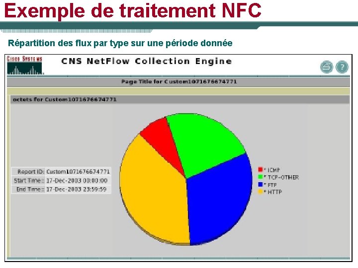 Exemple de traitement NFC Répartition des flux par type sur une période donnée 