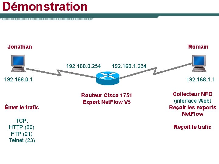 Démonstration Jonathan Romain 192. 168. 0. 254 192. 168. 1. 254 192. 168. 0.
