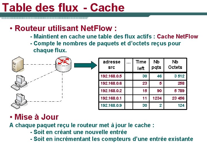 Table des flux - Cache • Routeur utilisant Net. Flow : - Maintient en