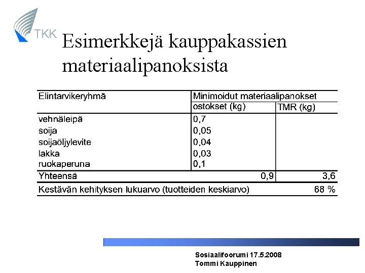 TKK Esimerkkejä kauppakassien materiaalipanoksista Sosiaalifoorumi 17. 5. 2008 Tommi Kauppinen 