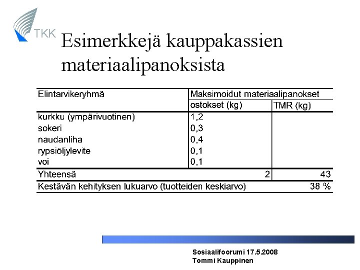 TKK Esimerkkejä kauppakassien materiaalipanoksista Sosiaalifoorumi 17. 5. 2008 Tommi Kauppinen 
