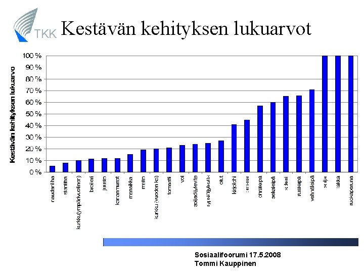 TKK Kestävän kehityksen lukuarvot Sosiaalifoorumi 17. 5. 2008 Tommi Kauppinen 