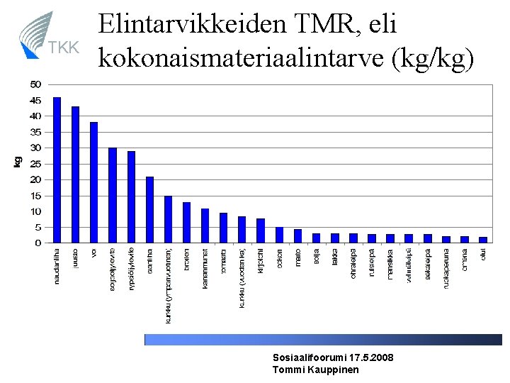 TKK Elintarvikkeiden TMR, eli kokonaismateriaalintarve (kg/kg) Sosiaalifoorumi 17. 5. 2008 Tommi Kauppinen 