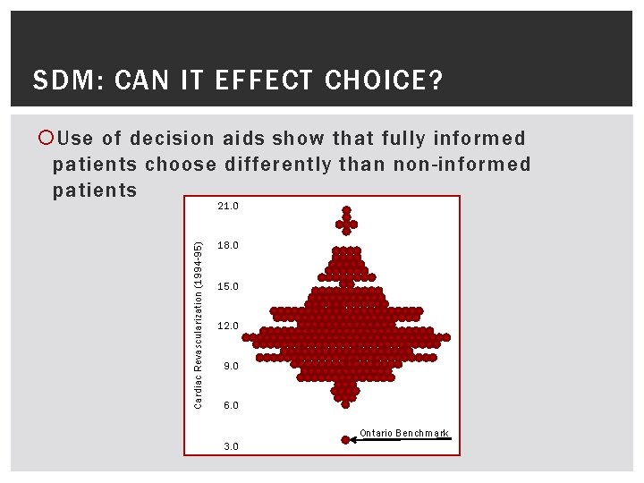 SDM: CAN IT EFFECT CHOICE? Use of decision aids show that fully informed patients