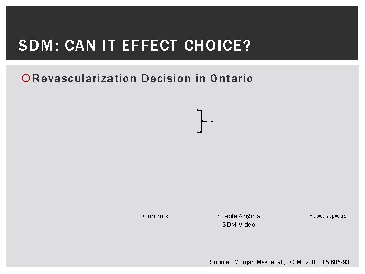 SDM: CAN IT EFFECT CHOICE? Revascularization Decision in Ontario * Controls Stable Angina SDM
