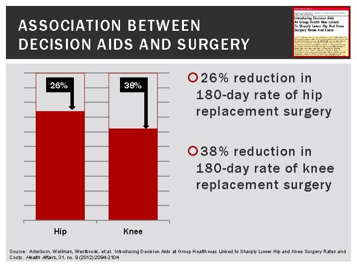 ASSOCIATION BETWEEN DECISION AIDS AND SURGERY 26% 38% 26% reduction in 180 -day rate ASSOCIATION BETWEEN DECISION AIDS AND SURGERY 26% 38% 26% reduction in 180 -day rate