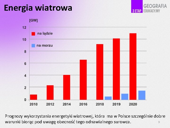 Energia wiatrowa Prognozy wykorzystania energetyki wiatrowej, która ma w Polsce szczególnie dobre 9 warunki