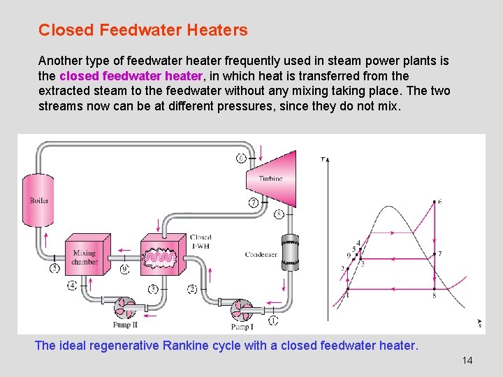 Closed Feedwater Heaters Another type of feedwater heater frequently used in steam power plants