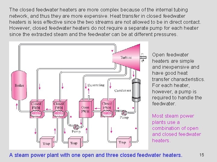 The closed feedwater heaters are more complex because of the internal tubing network, and