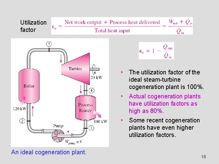 Utilization factor • The utilization factor of the ideal steam-turbine cogeneration plant is 100%.