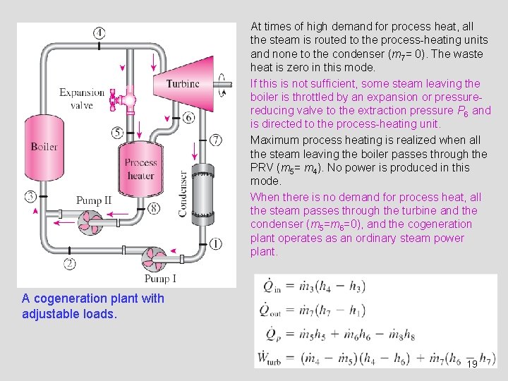 At times of high demand for process heat, all the steam is routed to