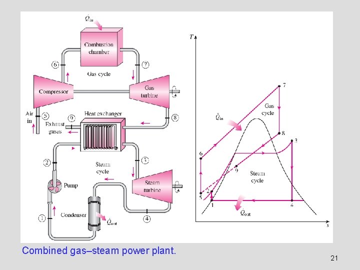 Combined gas–steam power plant. 21 