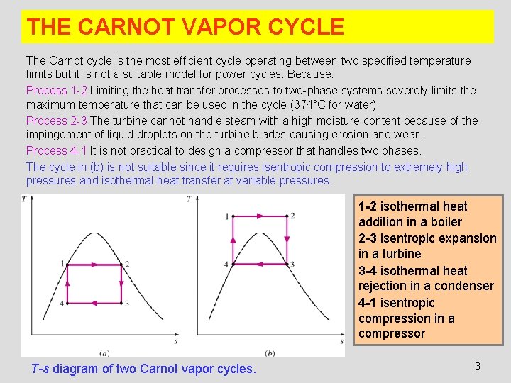 THE CARNOT VAPOR CYCLE The Carnot cycle is the most efficient cycle operating between