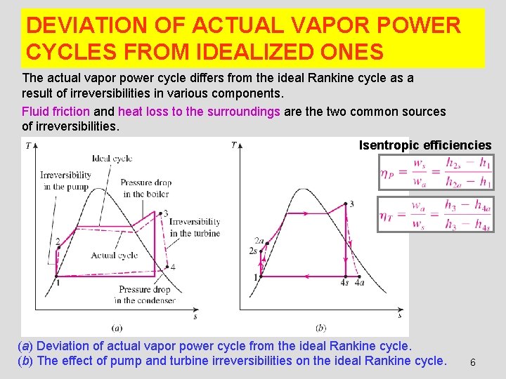 DEVIATION OF ACTUAL VAPOR POWER CYCLES FROM IDEALIZED ONES The actual vapor power cycle