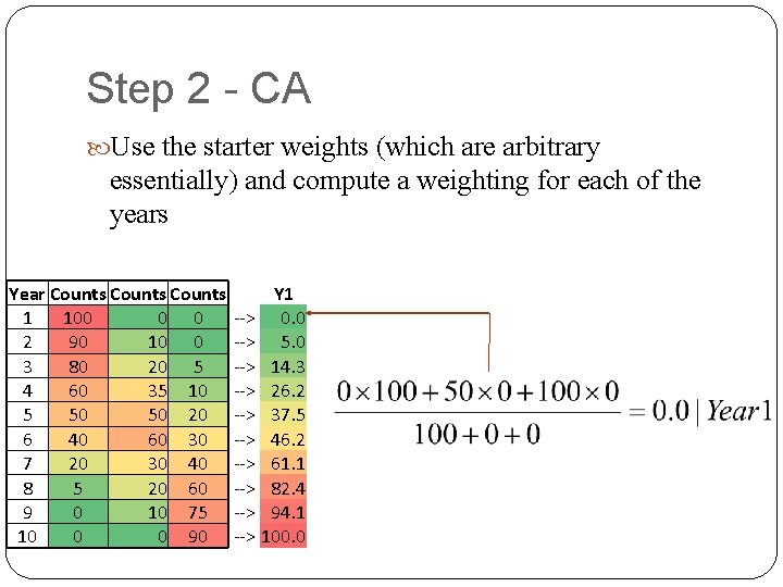 Step 2 - CA Use the starter weights (which are arbitrary essentially) and compute