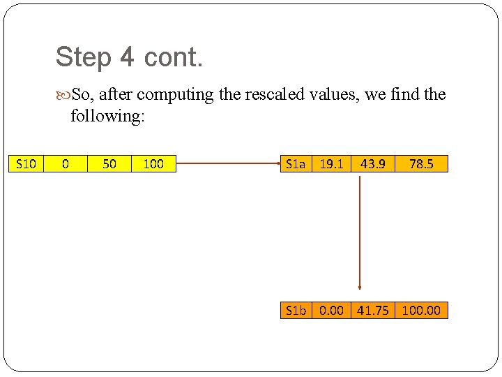 Step 4 cont. So, after computing the rescaled values, we find the following: S