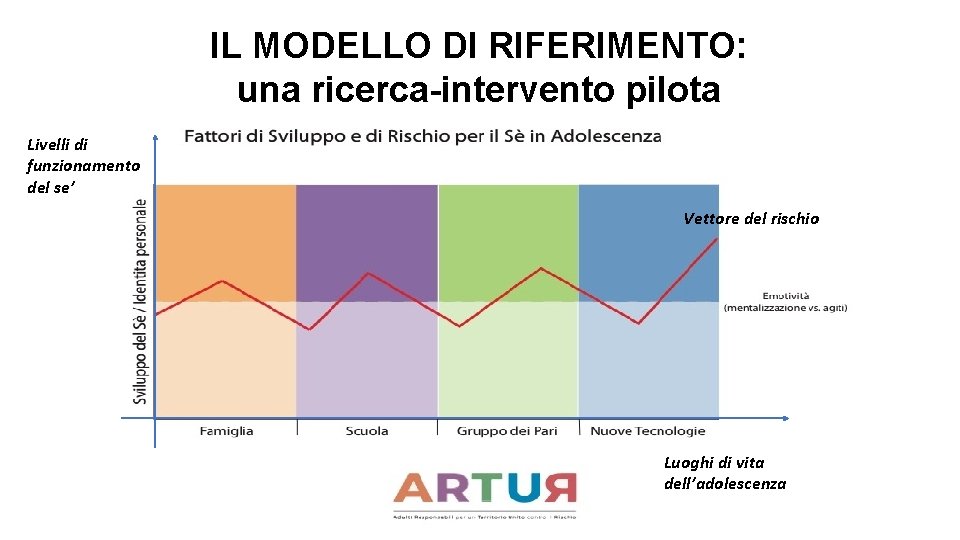 IL MODELLO DI RIFERIMENTO: una ricerca-intervento pilota Livelli di funzionamento del se’ Vettore del IL MODELLO DI RIFERIMENTO: una ricerca-intervento pilota Livelli di funzionamento del se’ Vettore del