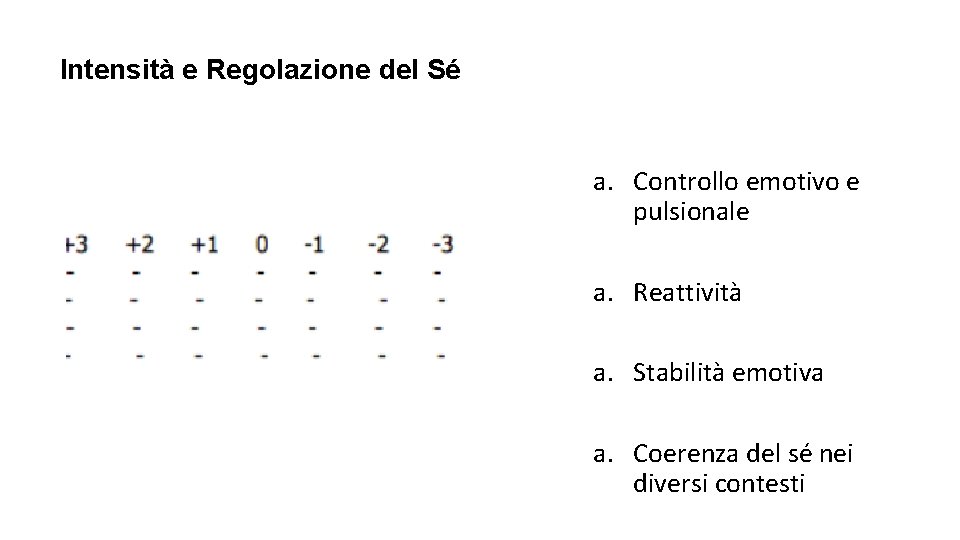 Intensità e Regolazione del Sé a. Controllo emotivo e pulsionale a. Reattività a. Stabilità Intensità e Regolazione del Sé a. Controllo emotivo e pulsionale a. Reattività a. Stabilità